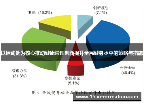 以运动处为核心推动健康管理创新提升全民健身水平的策略与措施