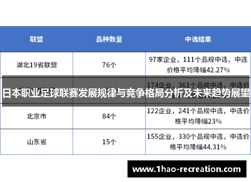 日本职业足球联赛发展规律与竞争格局分析及未来趋势展望